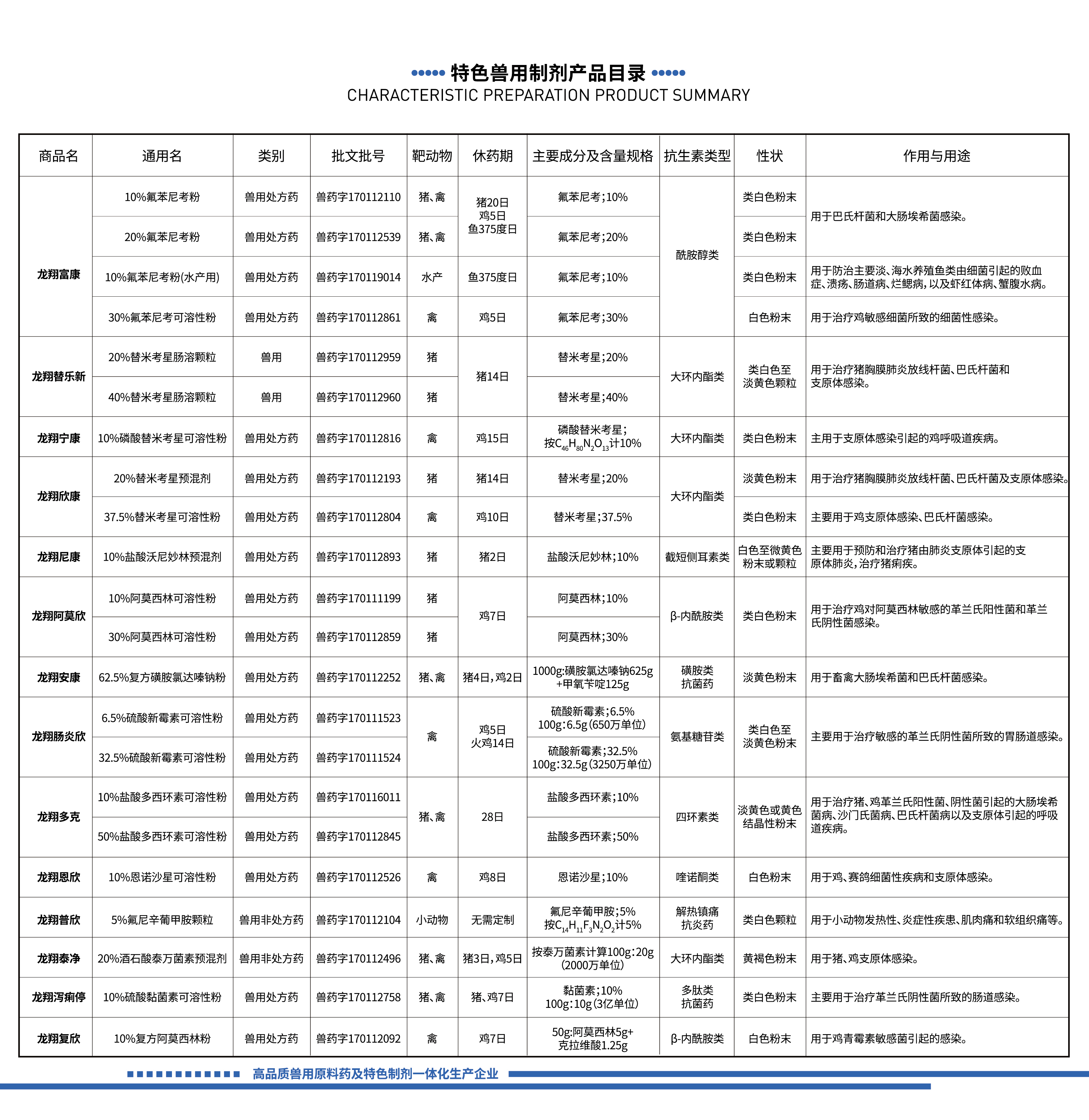 兽用原料药